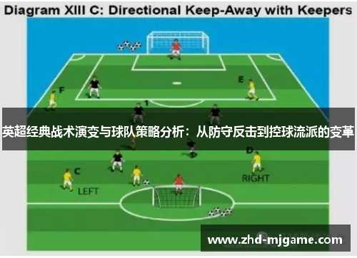 英超经典战术演变与球队策略分析：从防守反击到控球流派的变革