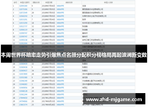 本周世界杯赔率走势引爆焦点名额分配积分榜格局再起波澜新变数