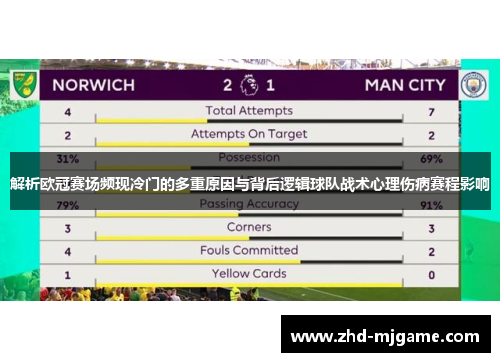 解析欧冠赛场频现冷门的多重原因与背后逻辑球队战术心理伤病赛程影响