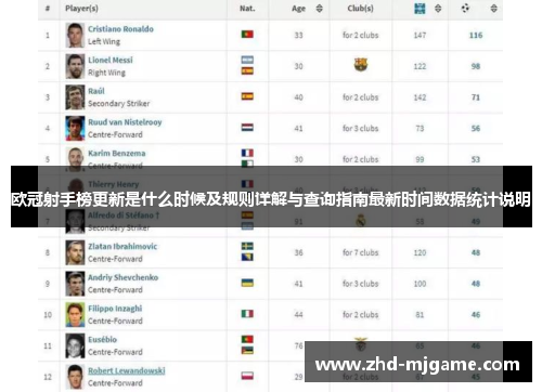 欧冠射手榜更新是什么时候及规则详解与查询指南最新时间数据统计说明 欧冠射手榜更新是什么时候及规则详解与查询指南最新时间数据统计说明