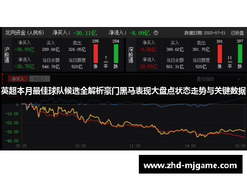 英超本月最佳球队候选全解析豪门黑马表现大盘点状态走势与关键数据 英超本月最佳球队候选全解析豪门黑马表现大盘点状态走势与关键数据