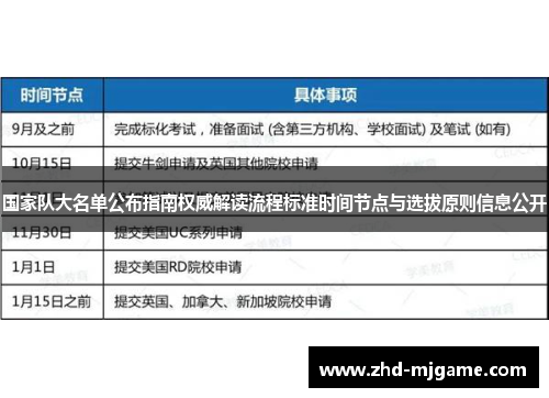 国家队大名单公布指南权威解读流程标准时间节点与选拔原则信息公开