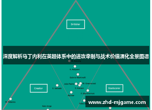 深度解析马丁内利在英超体系中的进攻牵制与战术价值演化全景图谱 深度解析马丁内利在英超体系中的进攻牵制与战术价值演化全景图谱